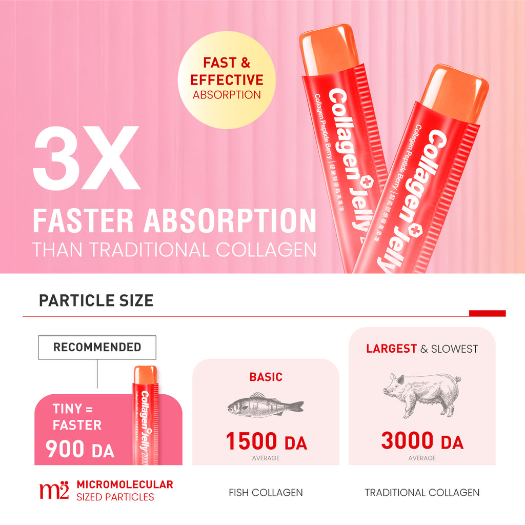 Double Collagen Day+Night