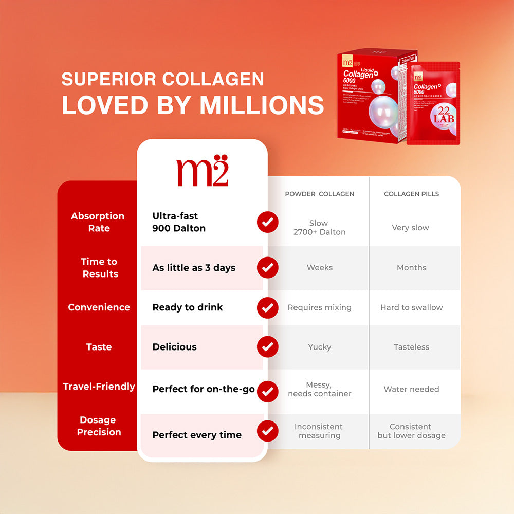 m2 korea does liquid collagen really work